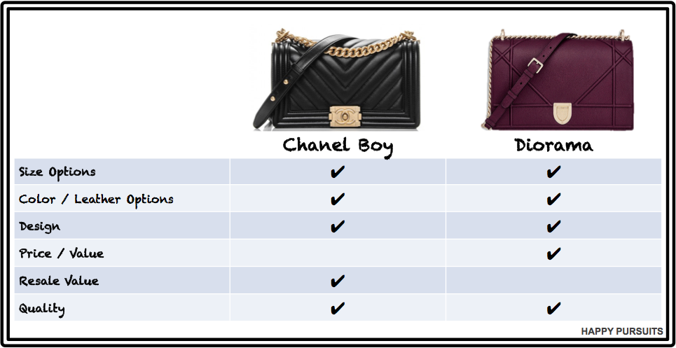Chanel Boy or Diorama (That is the 
